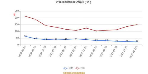 艾融軟件2022年財(cái)報(bào) 凈利達(dá)5094.5萬元，同比增長1.12%，軟件開發(fā)業(yè)務(wù)穩(wěn)健前行
