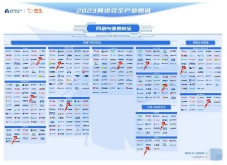 網(wǎng)御星云強(qiáng)勢入圍嘶吼2023網(wǎng)絡(luò)安全產(chǎn)業(yè)圖譜，彰顯其在網(wǎng)絡(luò)與信息安全軟件開發(fā)領(lǐng)域的領(lǐng)先地位