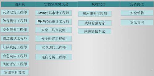 網絡安全崗位解析 從網絡工程到小白入門黑客技術的路徑